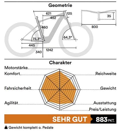 E-MTB-Einzeltest E-MTB-Einzeltest