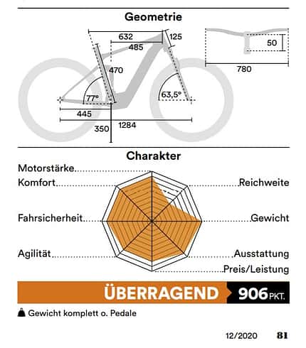 E-MTB-Einzeltest