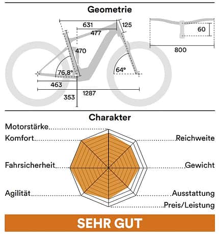 Scott Geo Scott Geo
