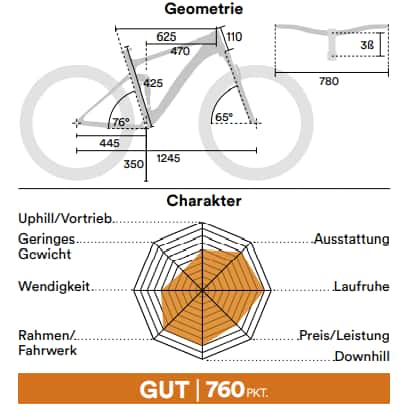 Mondraker-Superfoxy-R-Geo Mondraker-Superfoxy-R-Geo