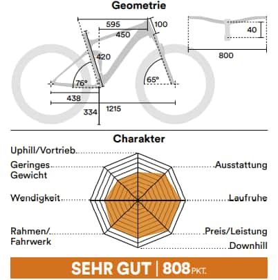 Radon-Swoop-10.0-Geo Radon-Swoop-10.0-Geo