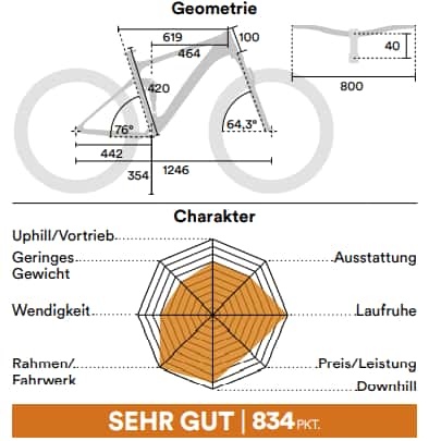 Specialized-Enduro-Comp-Geo Specialized-Enduro-Comp-Geo