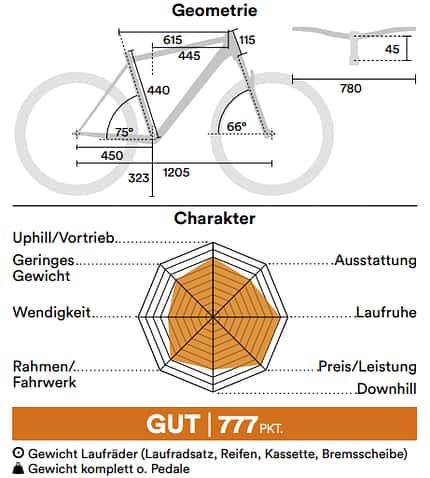 GT Zaskar LT Expert GT Zaskar LT Expert
