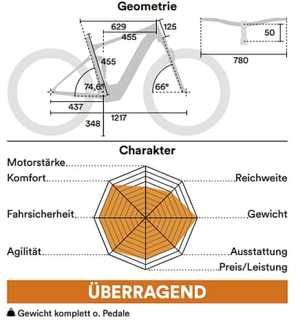 MB-E-MTB Duell 2021 MB-E-MTB Duell 2021