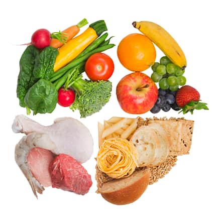 ChooseMyPlate Healthy Food and Plate of USDA Balanced Diet Recommendation ChooseMyPlate Healthy Food and Plate of USDA Balanced Diet Recommendation
