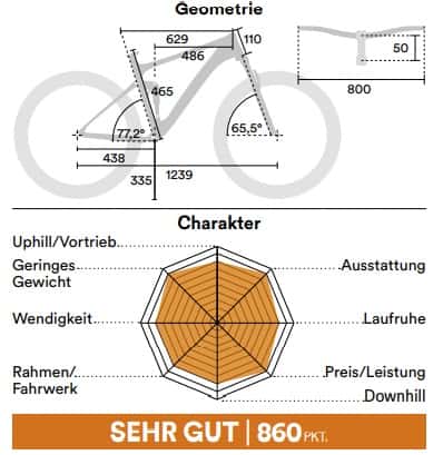 MB-All-Mountain-Test 2021 Geo MB-All-Mountain-Test 2021 Geo