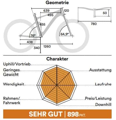 MB-All-Mountain-Test 2021 Geo MB-All-Mountain-Test 2021 Geo