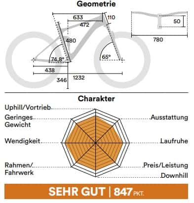 MB-All-Mountain-Test 2021 Geo MB-All-Mountain-Test 2021 Geo