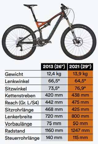 MB-All-Mountain-Test 2021 MB-All-Mountain-Test 2021