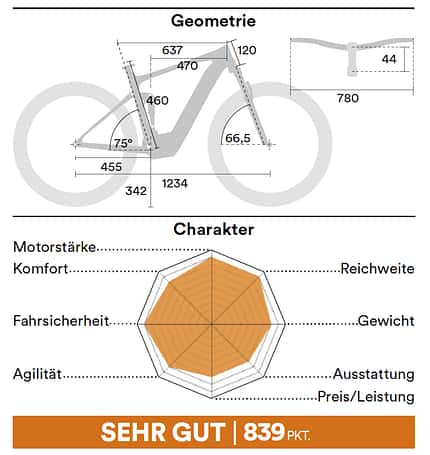 E-MTBs im Test 04/2021, Cannondale Habit Neo 2 E-MTBs im Test 04/2021, Cannondale Habit Neo 2