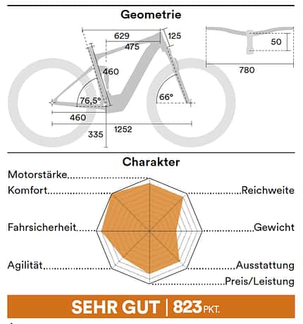 Megatest: E-MTBs 04/2021 Megatest: E-MTBs 04/2021