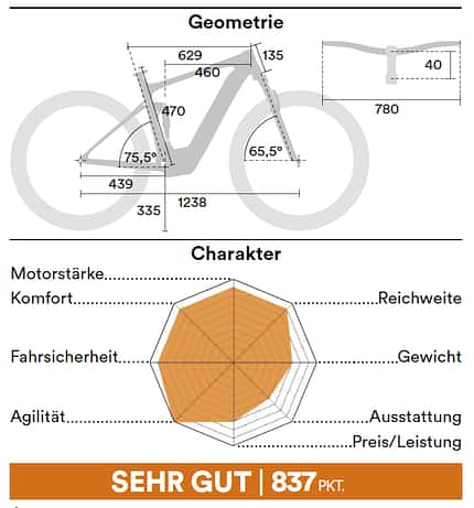 Megatest E-MTBS Megatest E-MTBS