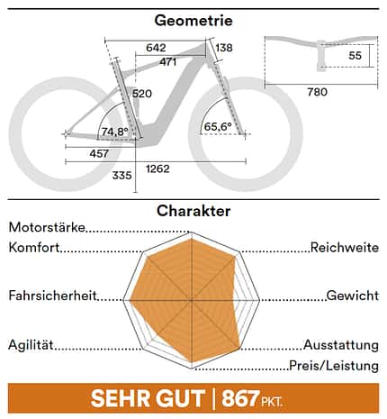 Megatest E-MTBS Megatest E-MTBS