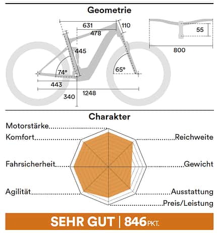 Megatest E-MTBS Megatest E-MTBS