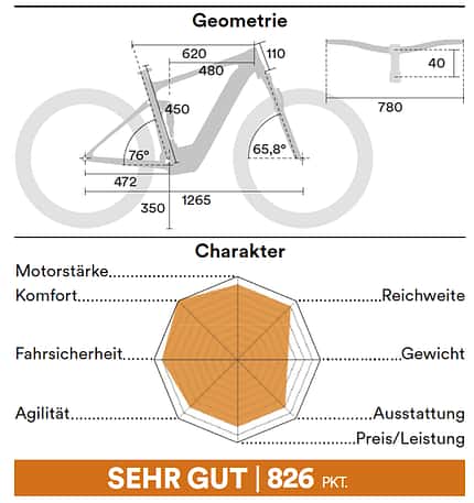 Megatest E-MTBS Megatest E-MTBS