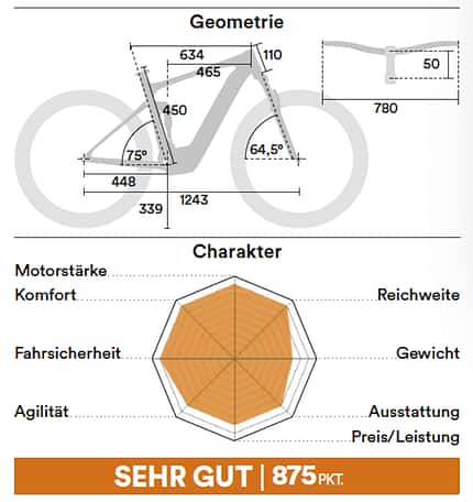 Megatest E-MTBS 04/2021 Megatest E-MTBS 04/2021