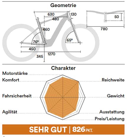 Megatest E-MTBS 04/2021 Megatest E-MTBS 04/2021