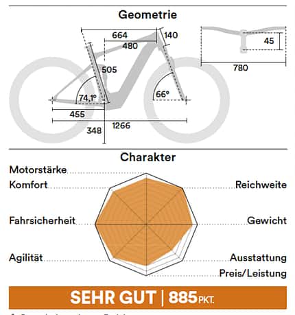 Megatest E-MTBS 04/2021 Megatest E-MTBS 04/2021