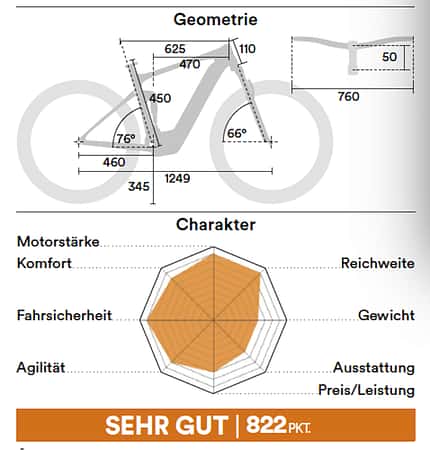 Megatest E-MTBS 04/2021 Megatest E-MTBS 04/2021