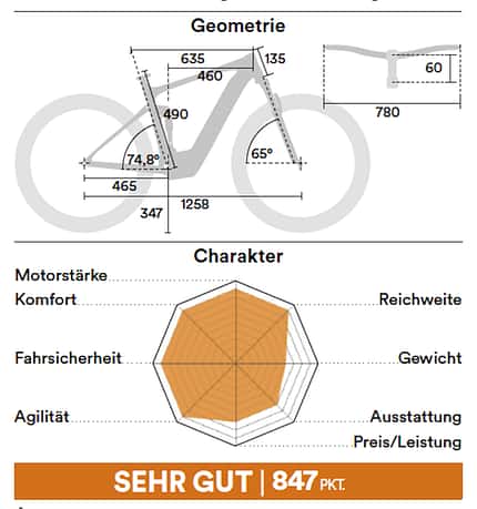 Megatest E-MTBS 04/2021 Megatest E-MTBS 04/2021