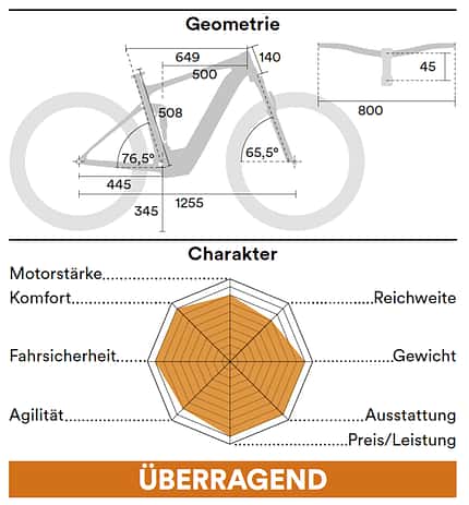 Einzeltest Sonderheft 2021 Einzeltest Sonderheft 2021