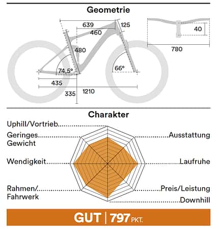 Trailbikes Einzeltest: Cannondale Habit Carbon Trailbikes Einzeltest: Cannondale Habit Carbon