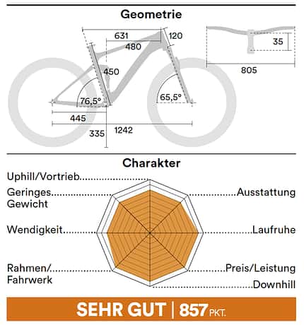 Trailbikes 05/2021 Einzeltest Propain Hugene Trailbikes 05/2021 Einzeltest Propain Hugene