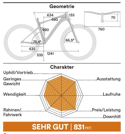 Trailbikes 05/2021: Einzeltest Radon Skeen Trailbikes 05/2021: Einzeltest Radon Skeen
