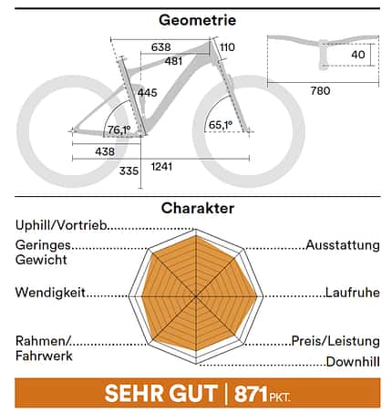 Trailbikes 05/2021 Einzeltest Trailbikes 05/2021 Einzeltest