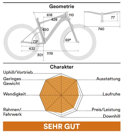 Test Made in Germany, Charakter & Geometrie Test Made in Germany, Charakter & Geometrie