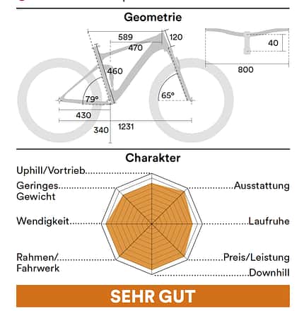 Test Made in Germany, Charakter & Geometrie Test Made in Germany, Charakter & Geometrie