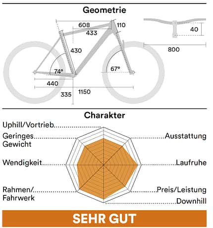 Hardtails Test 07/2021: Geometrie & Charakter Räder Hardtails Test 07/2021: Geometrie & Charakter Räder