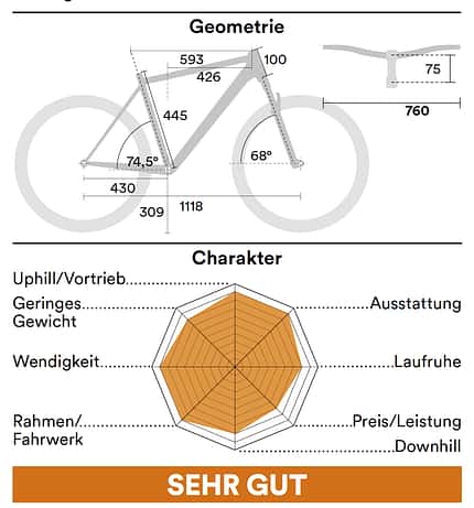 Hardtails Test 07/2021: Geometrie & Charakter Räder Hardtails Test 07/2021: Geometrie & Charakter Räder