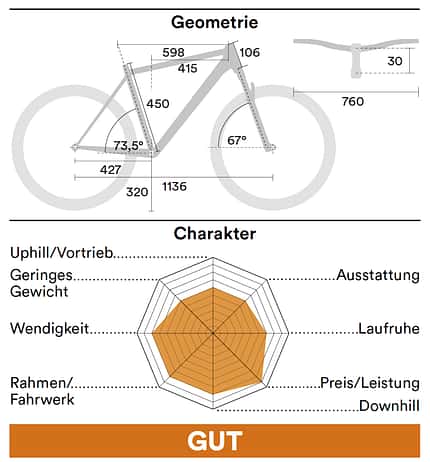 Hardtails Test 07/2021: Geometrie & Charakter Räder Hardtails Test 07/2021: Geometrie & Charakter Räder