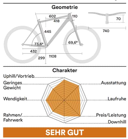 Hardtails Test 07/2021: Geometrie & Charakter Räder Hardtails Test 07/2021: Geometrie & Charakter Räder