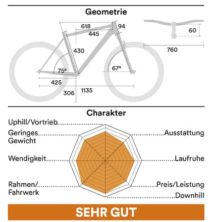 Hardtails Test 07/2021: Geometrie & Charakter Räder Hardtails Test 07/2021: Geometrie & Charakter Räder