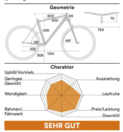 Hardtails Test 07/2021: Geometrie & Charakter Räder Hardtails Test 07/2021: Geometrie & Charakter Räder