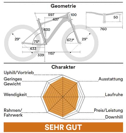 Einzeltest Highlights 2022, Geometrie Einzeltest Highlights 2022, Geometrie