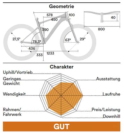Einzeltest Highlights 2022, Geometrie Einzeltest Highlights 2022, Geometrie