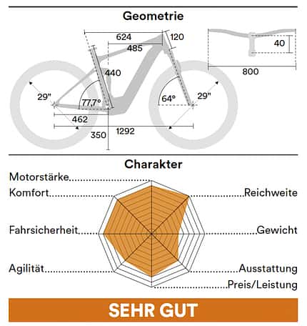 Einzeltest Highlights 2022, Geometrie Einzeltest Highlights 2022, Geometrie
