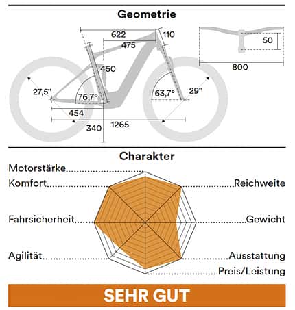 Einzeltests Brixen, Geo Einzeltests Brixen, Geo