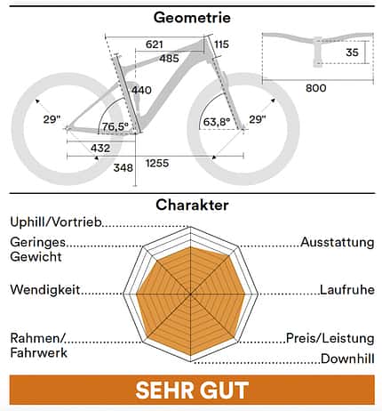 Einzeltests Brixen, Geo Einzeltests Brixen, Geo