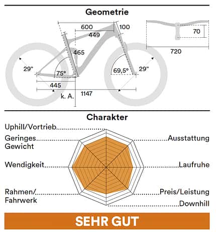 Einzeltests Brixen, Geo Einzeltests Brixen, Geo