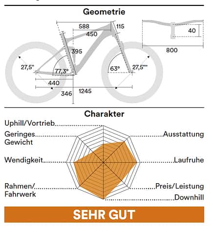 Einzeltests Brixen, Geo Einzeltests Brixen, Geo