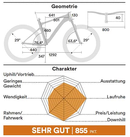 Geometrie Biketest 01/2022 Geometrie Biketest 01/2022