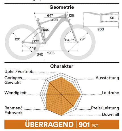 Geometrie Biketest 01/2022 Geometrie Biketest 01/2022