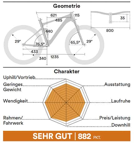 Geometrie Biketest 01/2022 Geometrie Biketest 01/2022