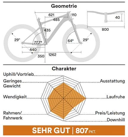 Geometrie Biketest 01/2022 Geometrie Biketest 01/2022