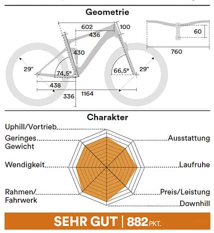 Downcountry Fullys 02/2022: Geometrien Downcountry Fullys 02/2022: Geometrien