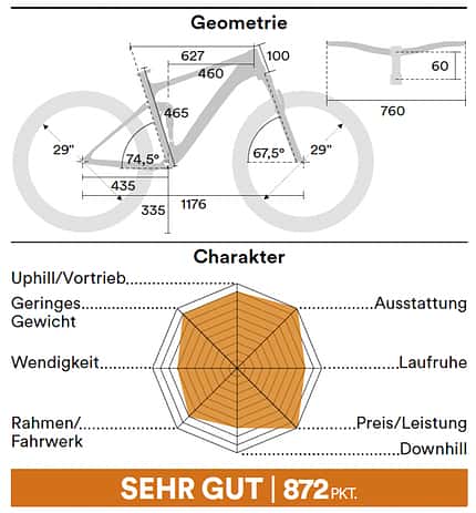 Downcountry Fullys 02/2022: Geometrien Downcountry Fullys 02/2022: Geometrien